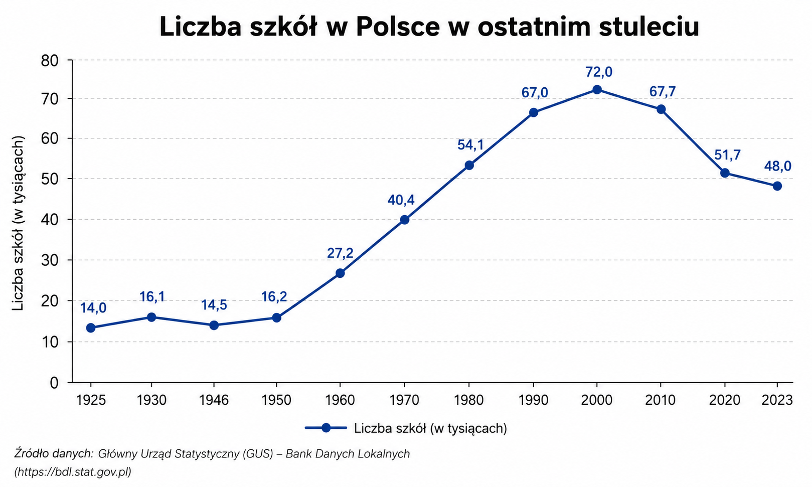 przykładowa grafika w statystyce