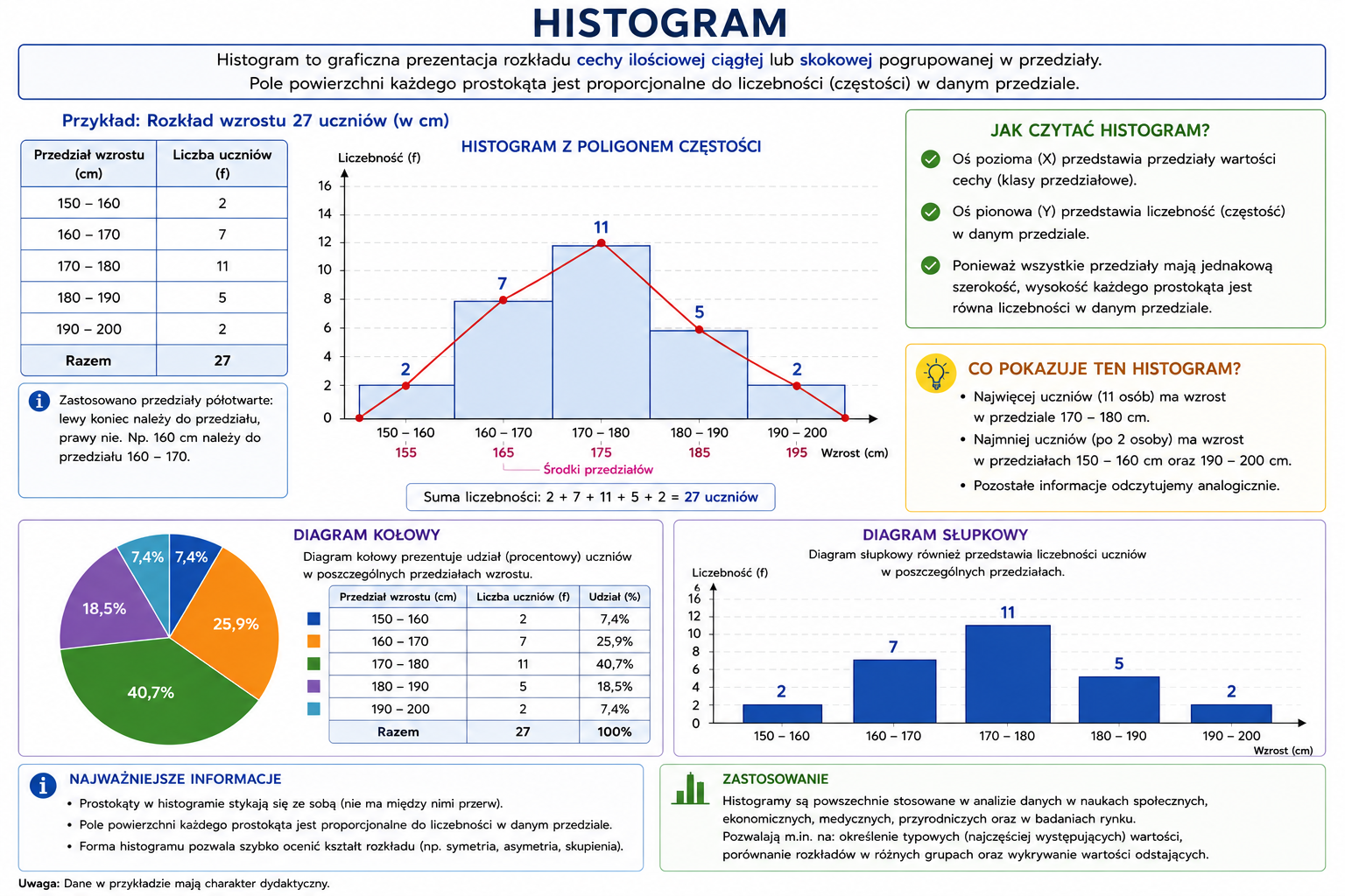 histogram i inne postacie wykresów