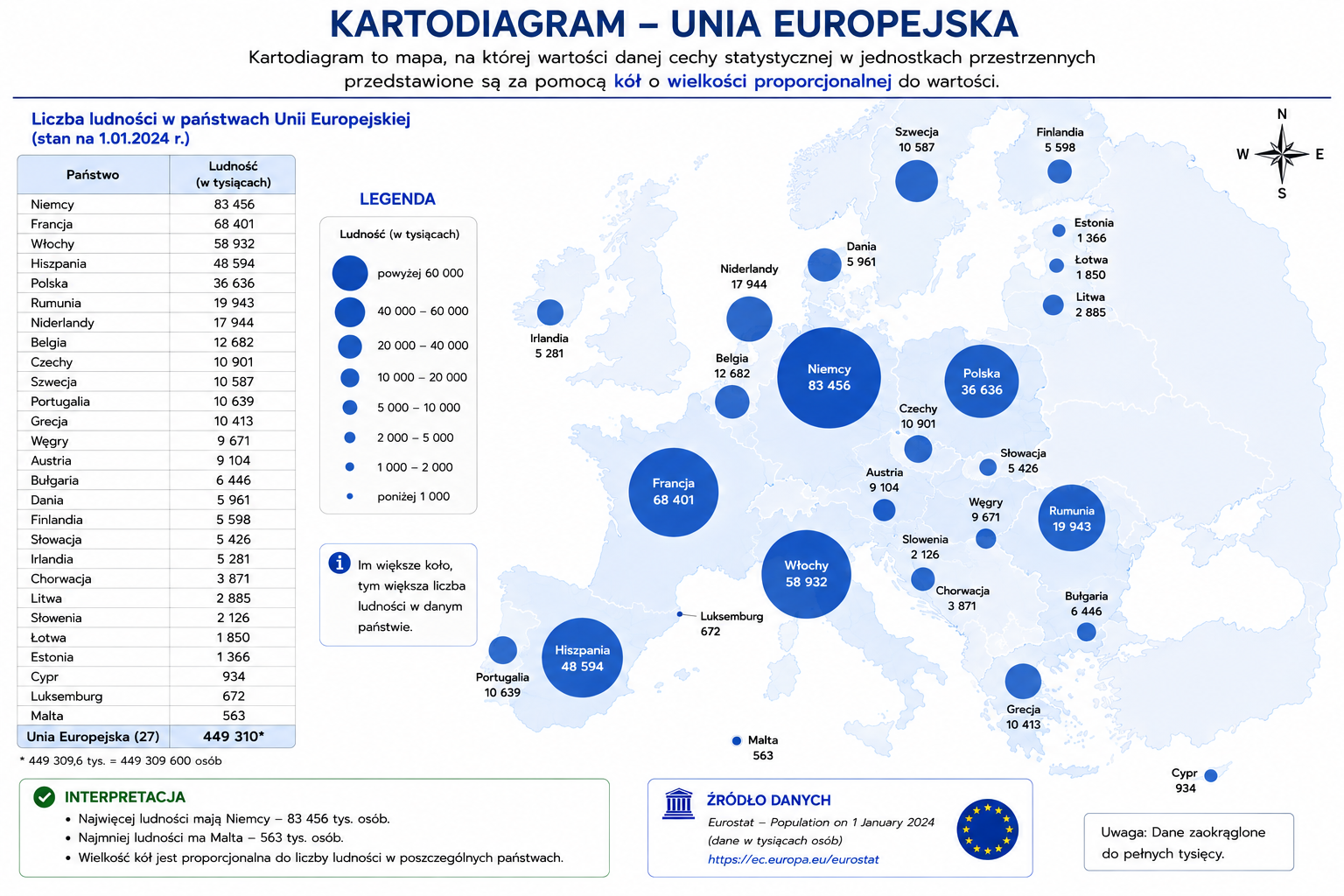 kartodiagram