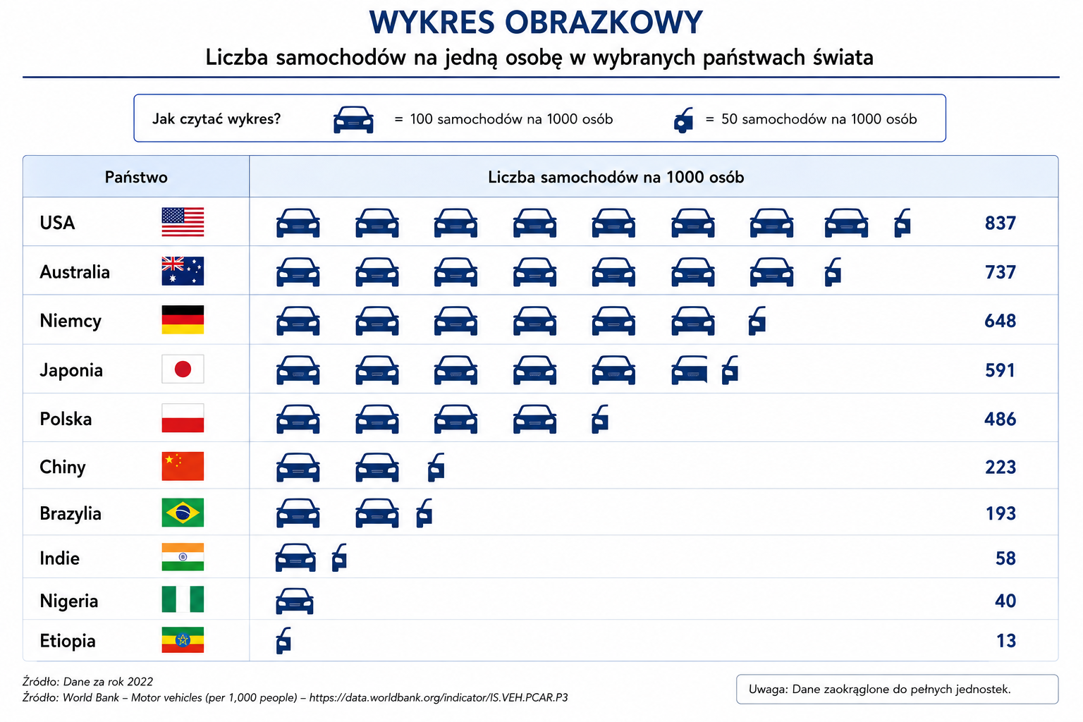 wykres obrazkowy