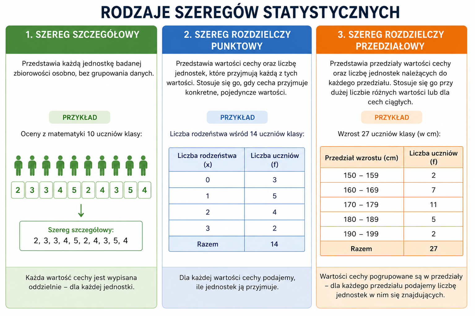 szereg szczegółowy, rozdzielcze