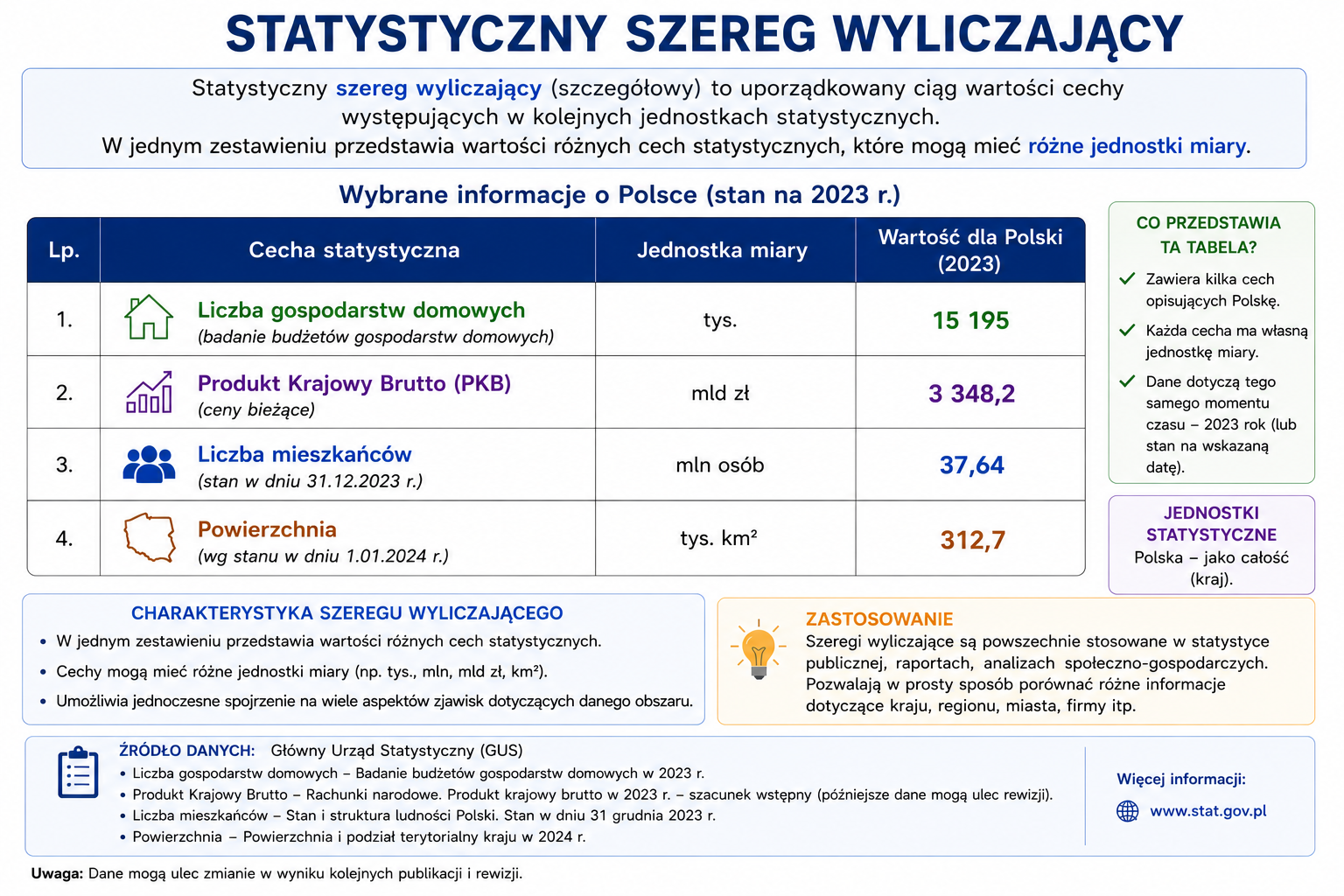 szereg wyliczający