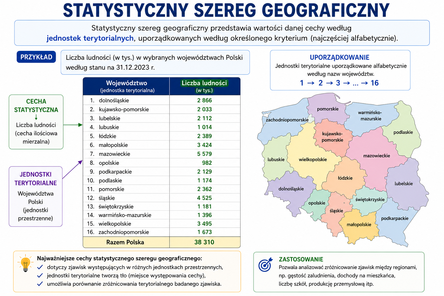 Szereg geograficzny